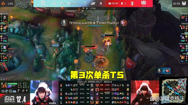 TheShy新星刷新纪录表现突出，TES前途光明！
